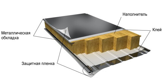 Защитная плёнка Solly для защиты металла при производстве сендвич панелей